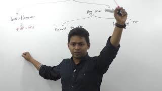 Lecture 27 : Income Tax_salary_perquisites_By CA Ram Patil (CA,CS,CMA)