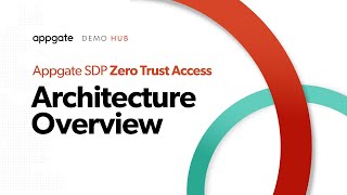 Appgate SDP Architecture Overview