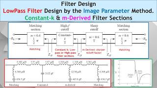 Filter Design #6. Design a Cascade Low Pass Filter Using Image Parameters, Constant-k & m-Derived.