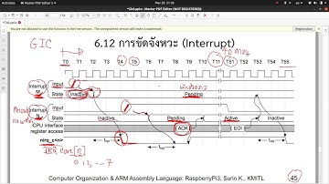 ไดอะแกรมเวลาของการขัดจังหวะ (Interrupt) การทำงานของซีพียูคอร์