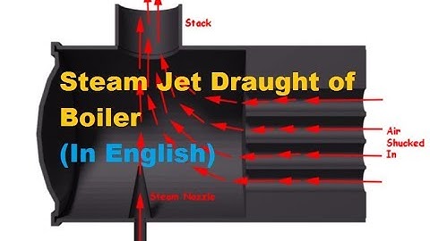 Steam Jet Draught Of Boiler/ Boiler Draught (In English)