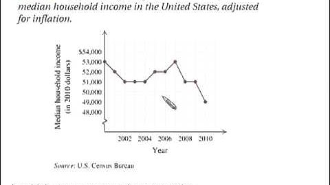 Bittinger Elem C&A Ch3 Ex 02