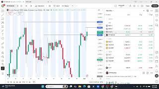 5R in one session trading RTY and GOLD May 1st (Universal model + ICT)