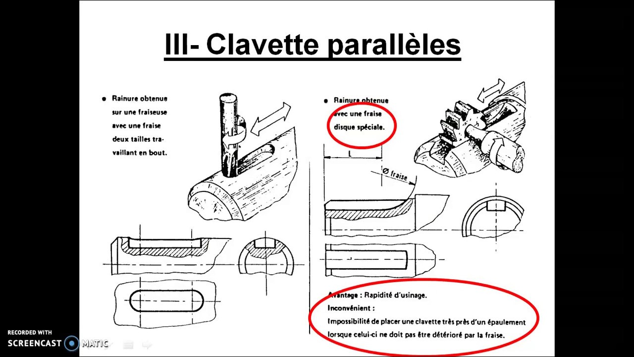 Clavette et rainure  Sciences Industrielles