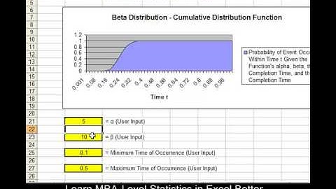 Create an Excel Graph of the Beta Distribution - CDF - with INTERACTIVITY !