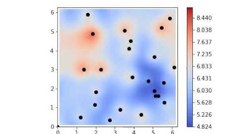 Variance velocity animation (Gaussian Process Hydrodynamics)