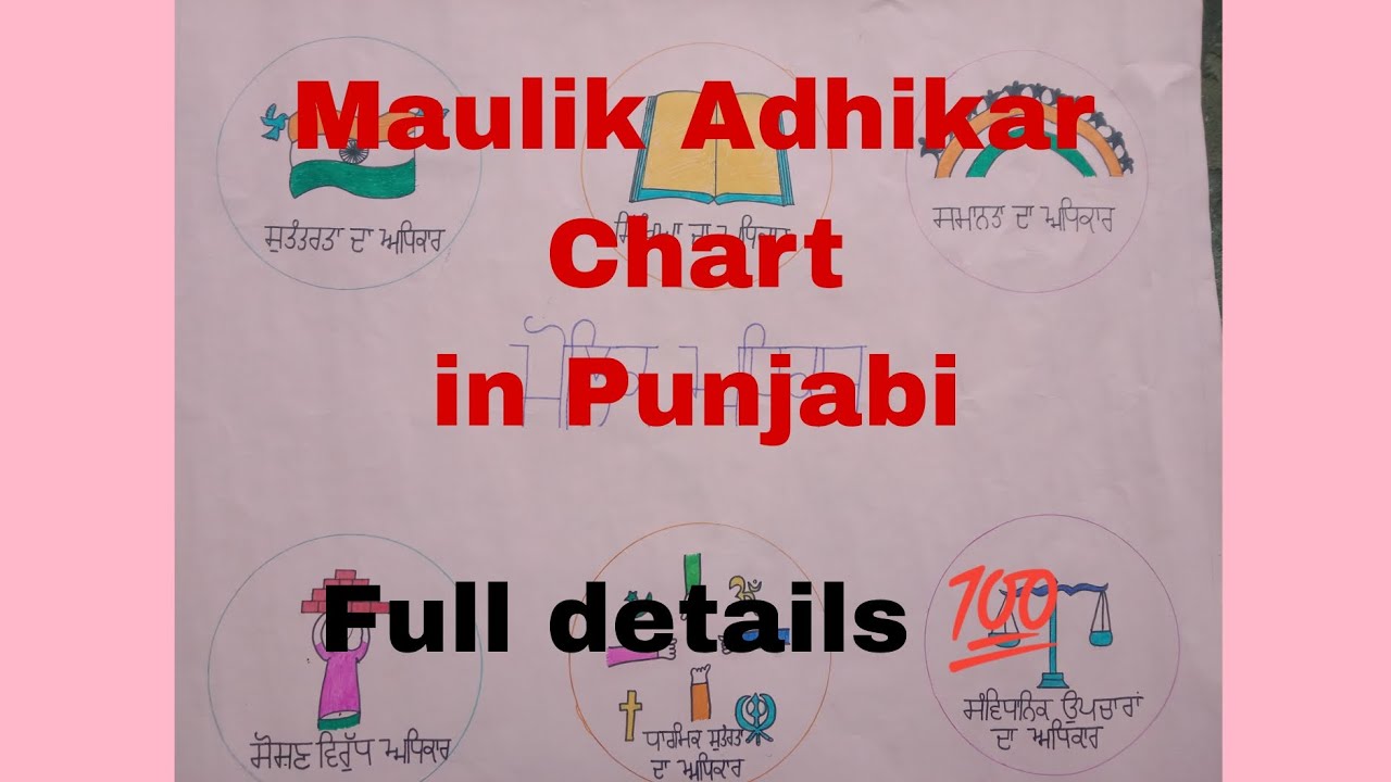 Maulik Adhikar chart in Punjabi. Full details Maulik Adhikar chart in Punjabi.Full video.