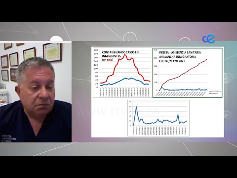 Ceuta no ha dado una respuesta "eficiente" a la avalancha migratoria, según Domínguez