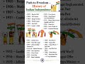 History of India#indianhistory #historyofindia #worldwar2 #revoltof1857 #shorts #gk #ytshorts #viral