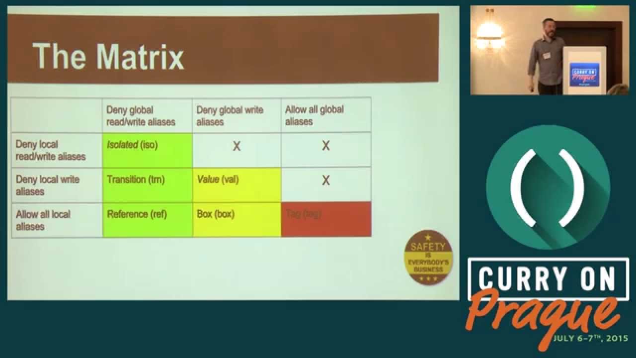 camera iphone 8 plus apk Pony: Making it easy to write efficient, concurrent, data race free programs - Curry On