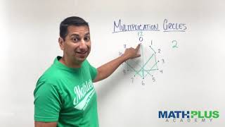 Multiplication Circles