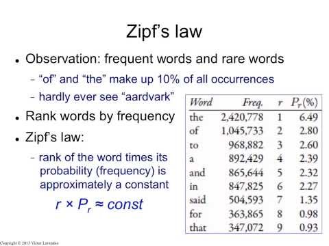 Laws of Text 2: Zipf's Law