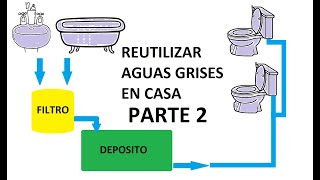 Como hacer un sistema de recuperación de aguas grises en casa diy. Parte 2
