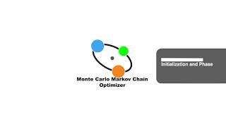 GVL MCMC Optimizer - 3. Initialization and Phase