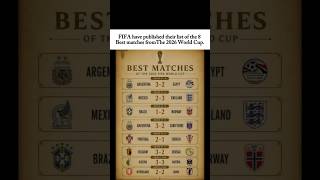Top 10 Best FIFA World Cup 2026 Matches 🤯🏆 #shorts