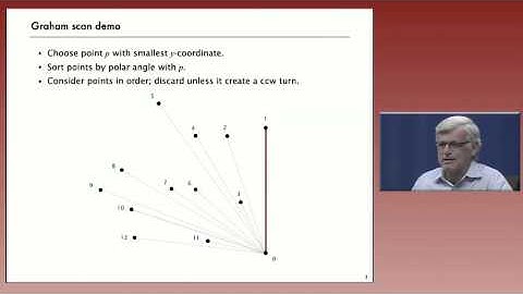 5   6   Convex Hull 13 50
