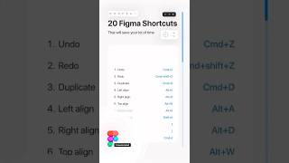 Top 20 #figma shortcuts that will save your lots of time #tutorial Wealth