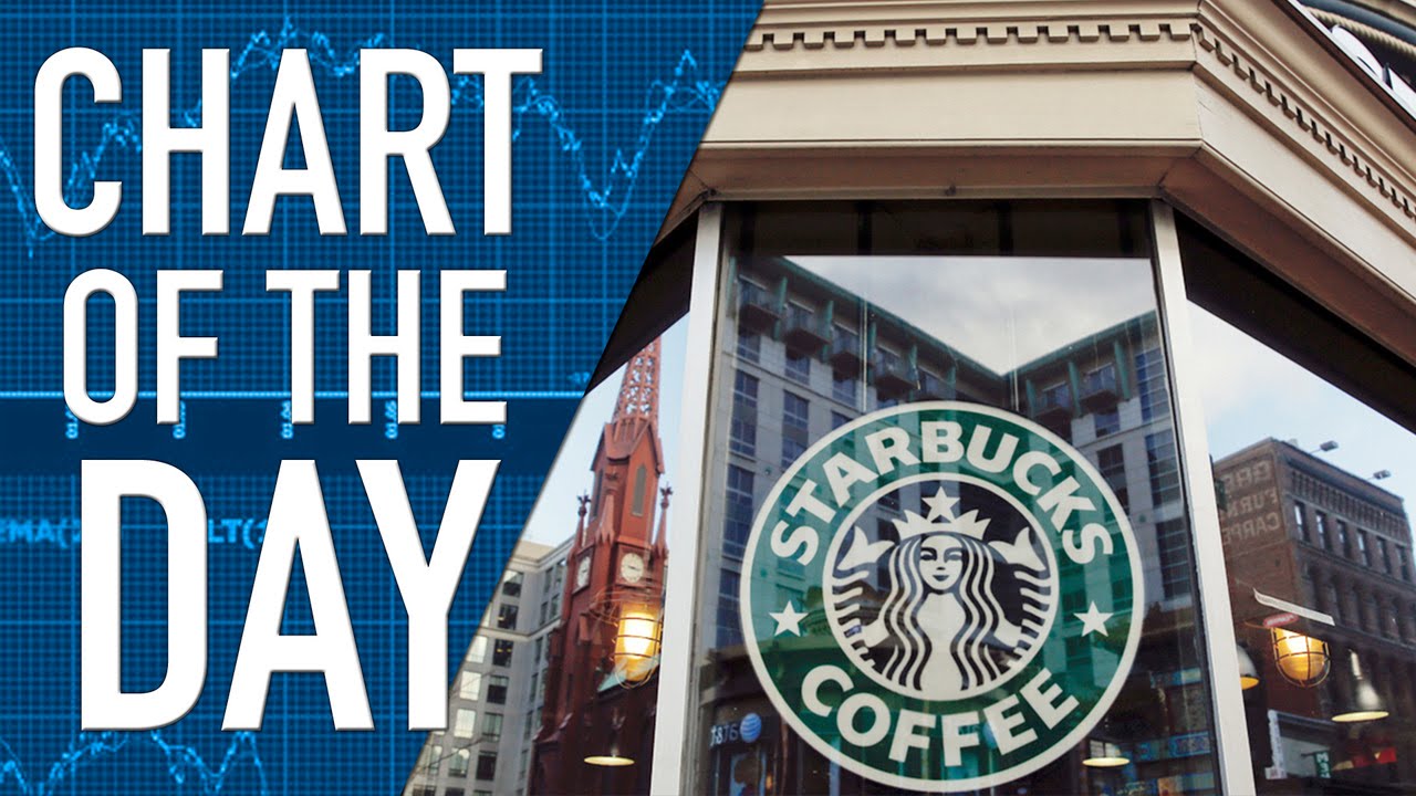 Shares to be Split at Starbucks 2-for-1, Will Start Delivery