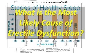 What Is The Most Likely Cause Of Erectile Dysfunction?