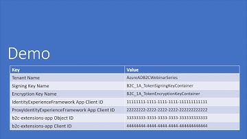 Azure AD B2C Webinar Series: Custom Policies Part 2 Policy Walkthrough