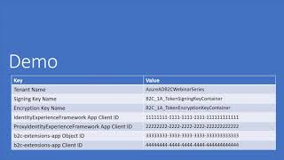 Azure AD B2C Webinar Series: Custom Policies Part 2 Policy Walkthrough