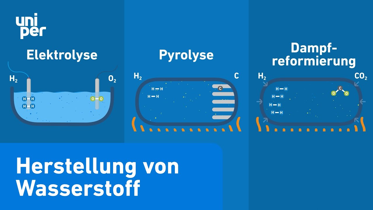 Wie Wird Wasserstoff Hergestellt Einfach Erklärt www.youtube.com
