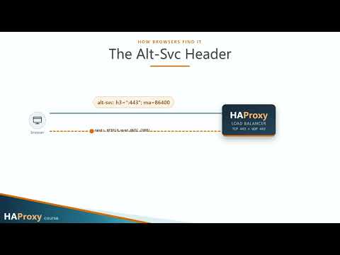 24. HTTP/3 and QUIC | HAProxy Full Course