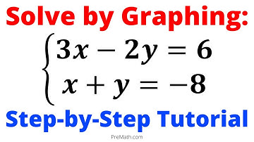 How to Solve a System of Equations using the Graphing Method - Fast & Easy Explanation
