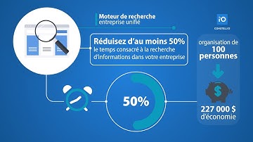 Constellio ECM  (Enterprise search, GED, Workflow, Records management, Legal Hold and AI)