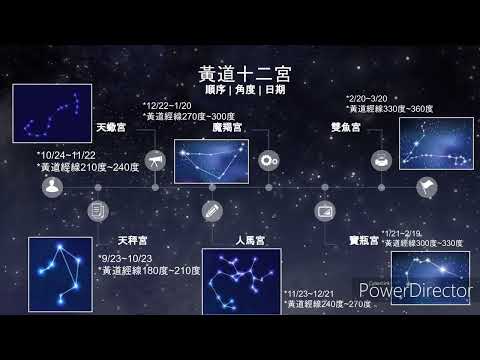 板橋高中110學年度 112 地科影片-黃道十二宮