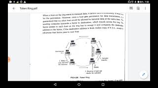 III Diploma ECE :Computer Hardware & Networking:Unit-4:Token Ring