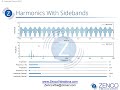 Demystifying Harmonics and Sidebands in the Vibration Spectrum