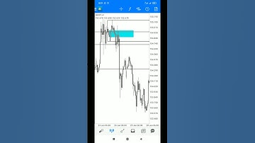 Backtest on GBPJPY using Engulfing Technique - DAILY SETUP
