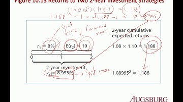 Ch 10. Bond Prices and Yields (Yield Curve)