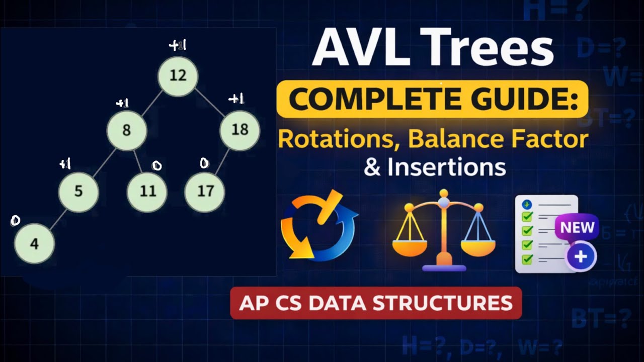 AVL Trees Complete Guide: Rotations, Balance Factor & Insertions | AP ...