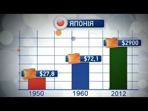 Экономическое чудо Японии - Решение есть! - Интер