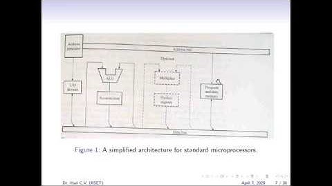AE306 DSP   Module 6   Part 1