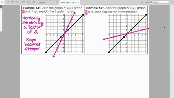 Video Notes - Linear Transformations