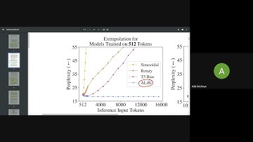 AliBi: Train Short, Test Long: Attention with Linear Biases Enables Input Length Extrapolation