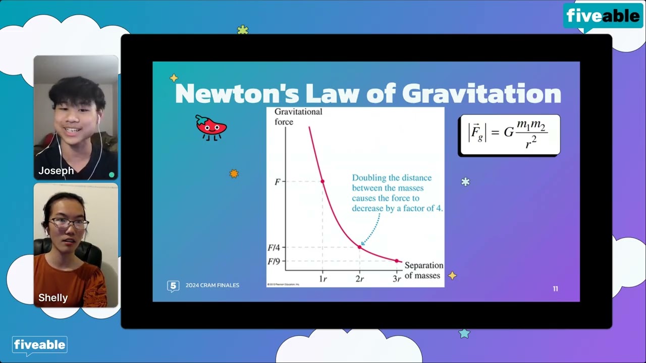 AP Physics 1 - Course Preview & Exam Prep Intro | Fiveable Cram Archive