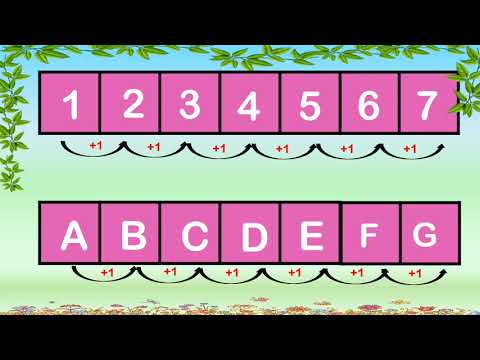 L-5(Part-7)/Pattern/(Alphabets and Number patterns)/Class 2 Math