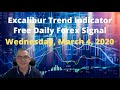 Free Daily Forex Signal Wednesday, March 4, 2020