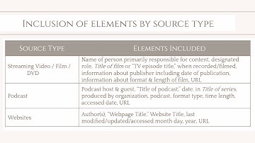 Chicago Style Notes & Bibliography