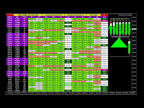 Free Forex Trading Signals Live Now! Live Forex Signals Dashboard