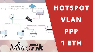 MEMBUAT HOTSPOT, PPPOE DAN VLAN DI INTERFACE YANG SAMA