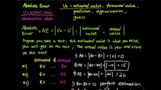 1.5 Part 1/3: Absolute Error Concepts & Examples | Pre-Statistics