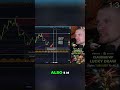 Bitcoin 5 Mio. Einsatz: 150k Ziel - Mein Masterplan! #shorts