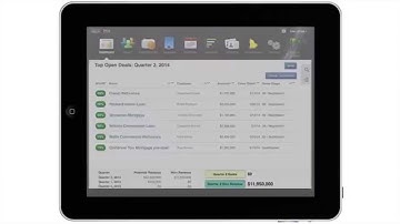 Managing Home Loans with Oracle Sales Cloud