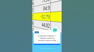 TCO | Health IT Terms  #technology #project