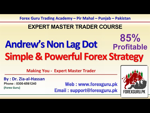 ForexGuru.PK Andrew's Non Lag Dot Trend Trading Strategy #ForexStrategy